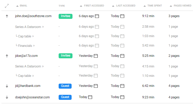 Full page-by-page analytics